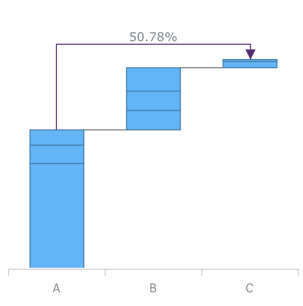 Cross-category Connectors} | Robust JavaScript/HTML5 charts | AnyChart