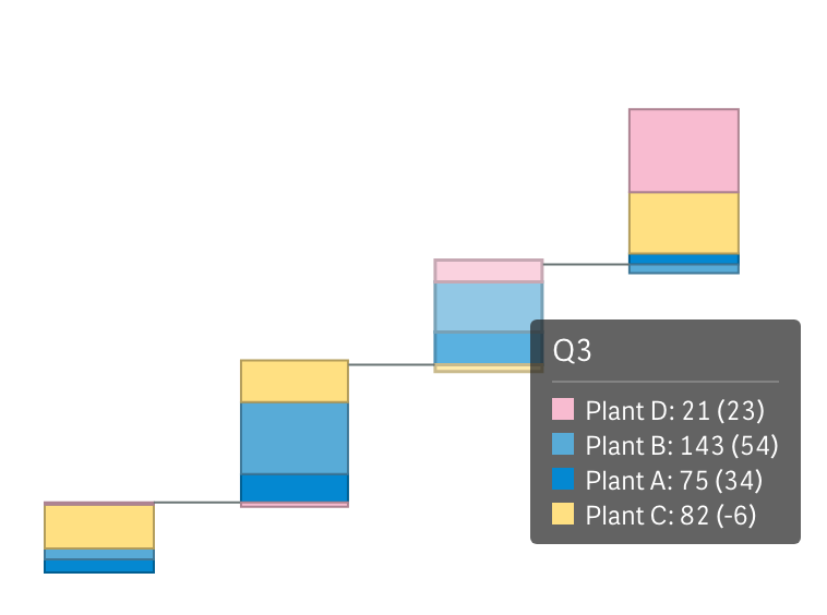 Union tooltip for subcategories stacks} | Robust JavaScript/HTML5 charts | AnyChart