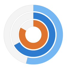 Versatile Circular Gauge} | Robust JavaScript/HTML5 charts | AnyChart