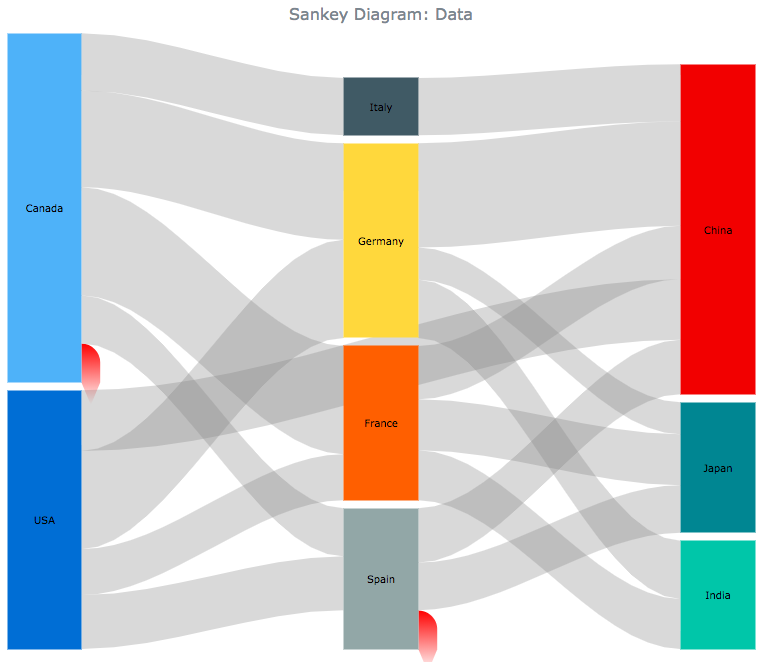 Sankey Chart} | Robust JavaScript/HTML5 charts | AnyChart
