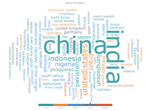 Tag Cloud} | Robust JavaScript/HTML5 charts | AnyChart