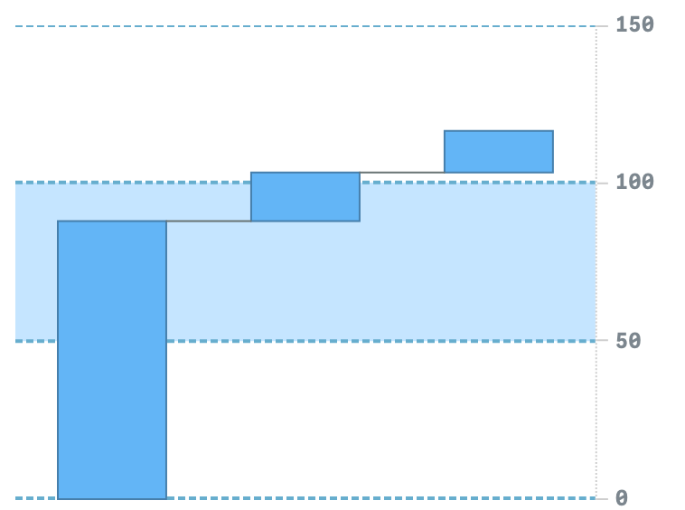 Axis and Grid settings} | Robust JavaScript/HTML5 charts | AnyChart