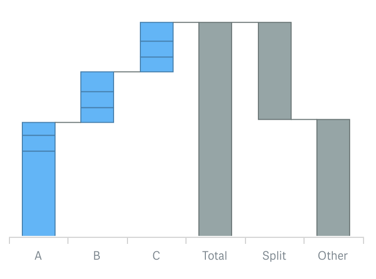 Split total display} | Robust JavaScript/HTML5 charts | AnyChart