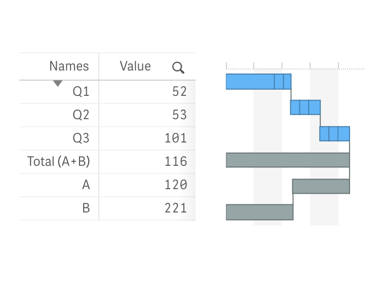 Vertical Layout} | Robust JavaScript/HTML5 charts | AnyChart