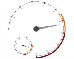 Circular Gauges} | Robust JavaScript/HTML5 charts | AnyChart