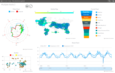 AnyChart Qlik Demo Application} | Robust JavaScript/HTML5 charts | AnyChart