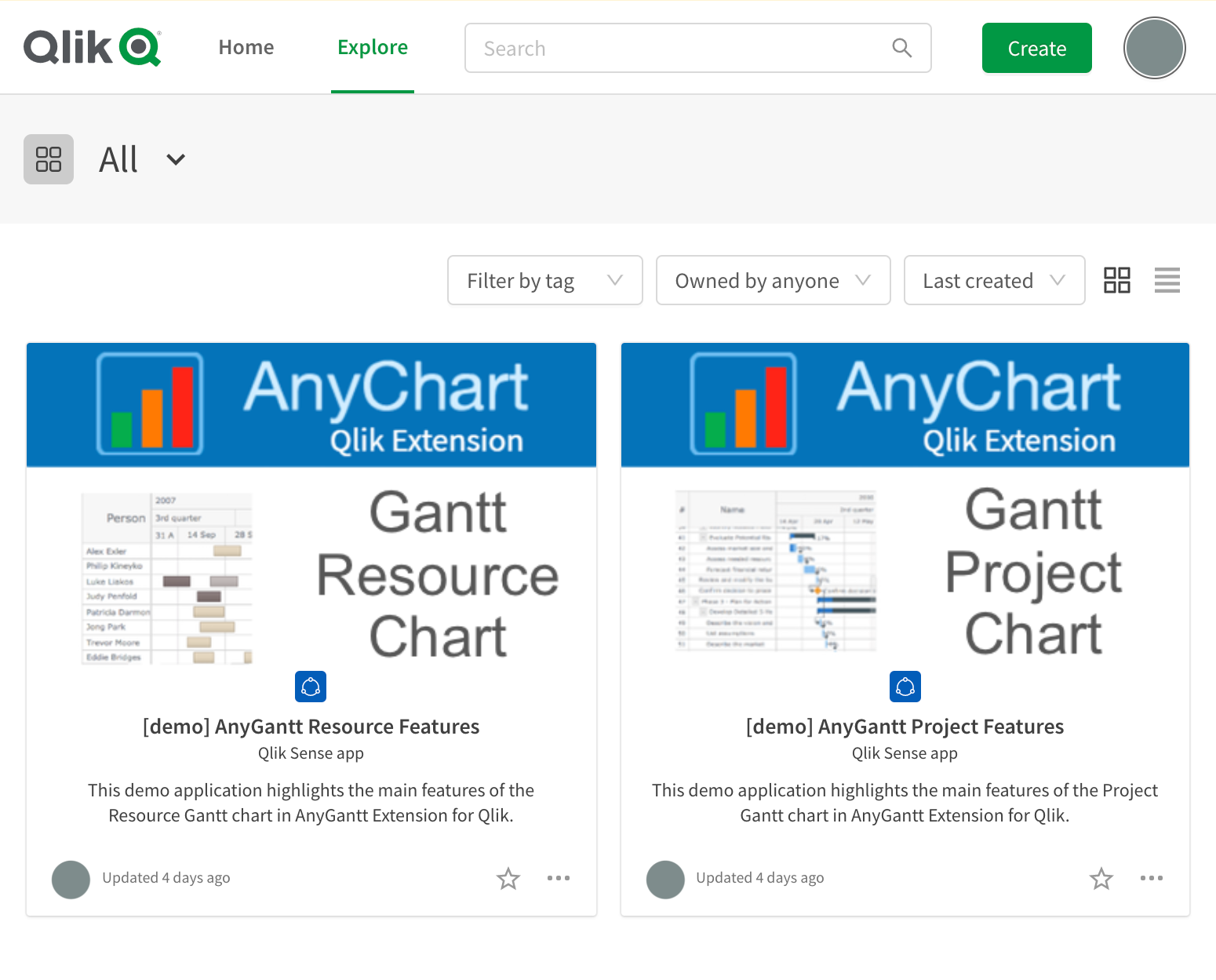 anychart ready document