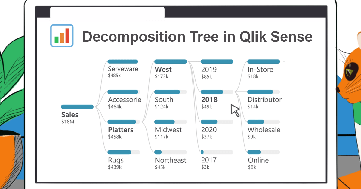 Overview | Decomposition Tree Extension for Qlik