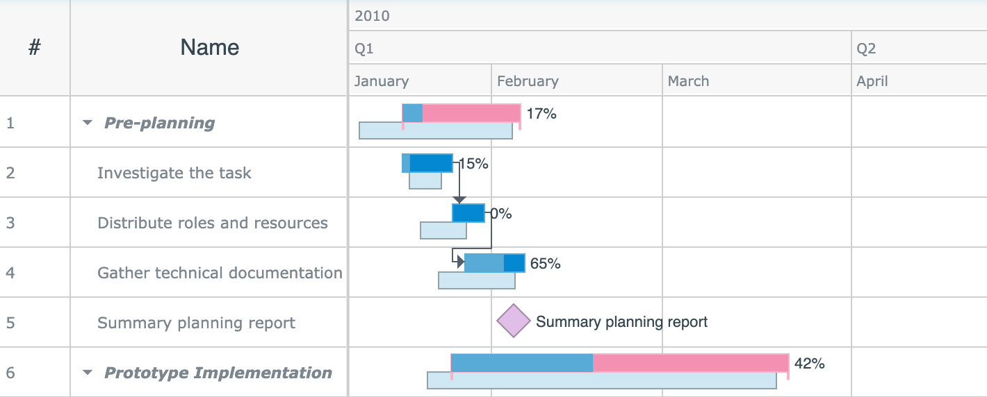 Gantt Project