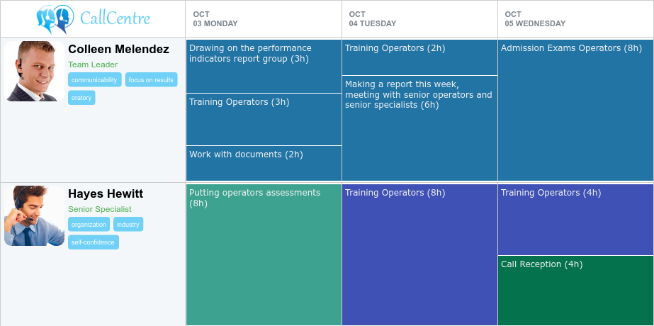 Improve efficiency - plan your resources better