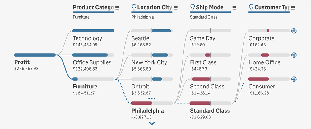 Auto-Detect Key Impacts with AI Splits