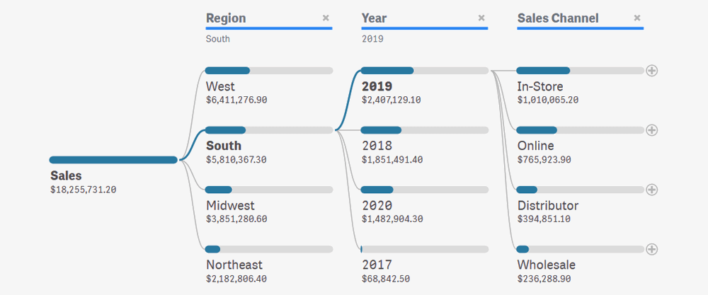 Scale Value Bars