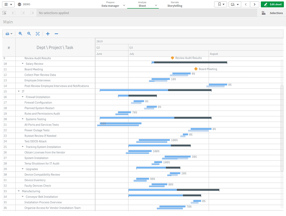 Qlik Sense Chart Functions