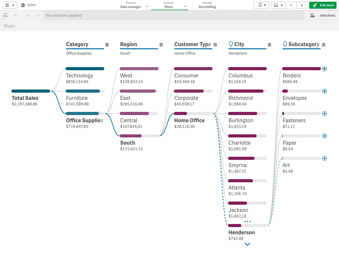 AnyGantt Project Management Bundle