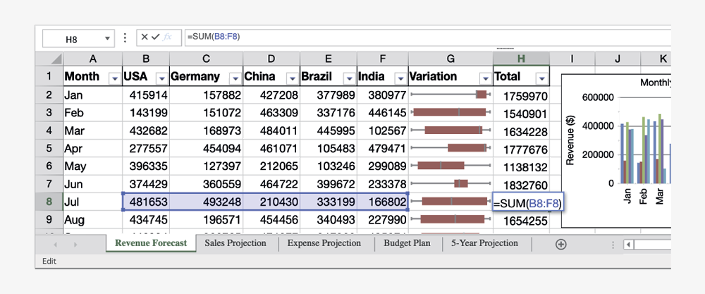 Live Qlik Data Integration