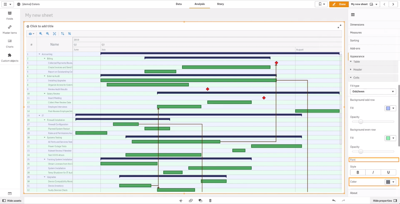 How to Color Qlik Gantt Chart Built in AnyGantt Extension for Qlik Sense