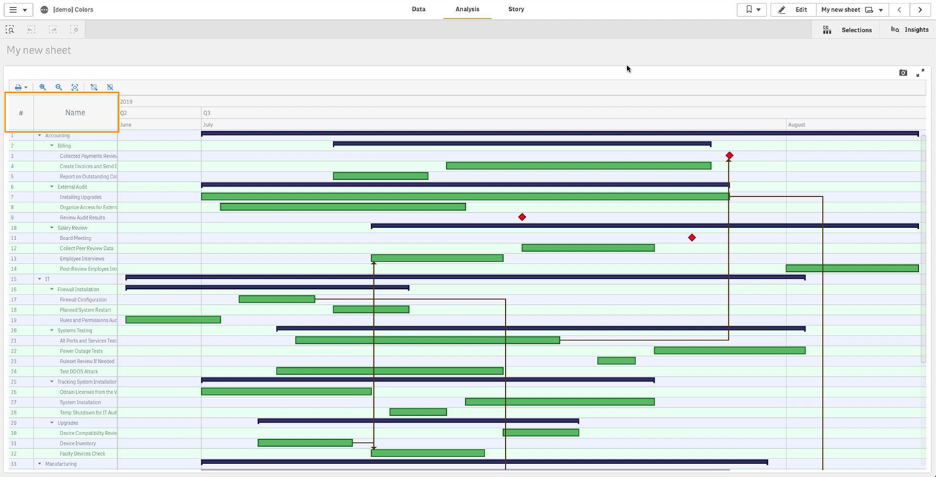 How to Color Qlik Gantt Chart Built in AnyGantt Extension for Qlik Sense