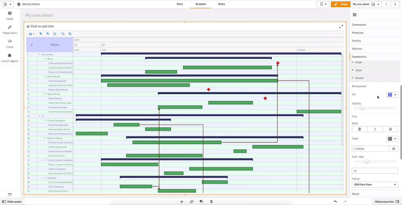 A Gantt chart with colored table header background