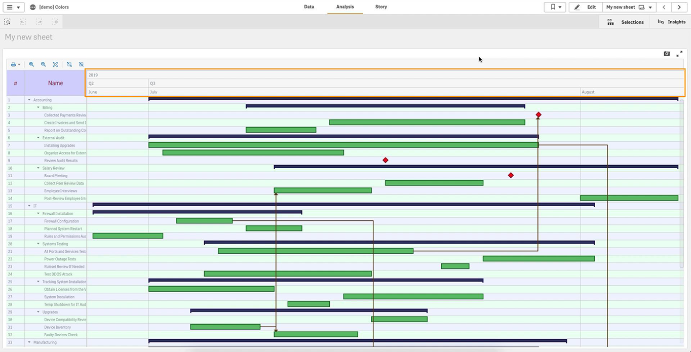 Qlik Sense Gantt Chart Timeline