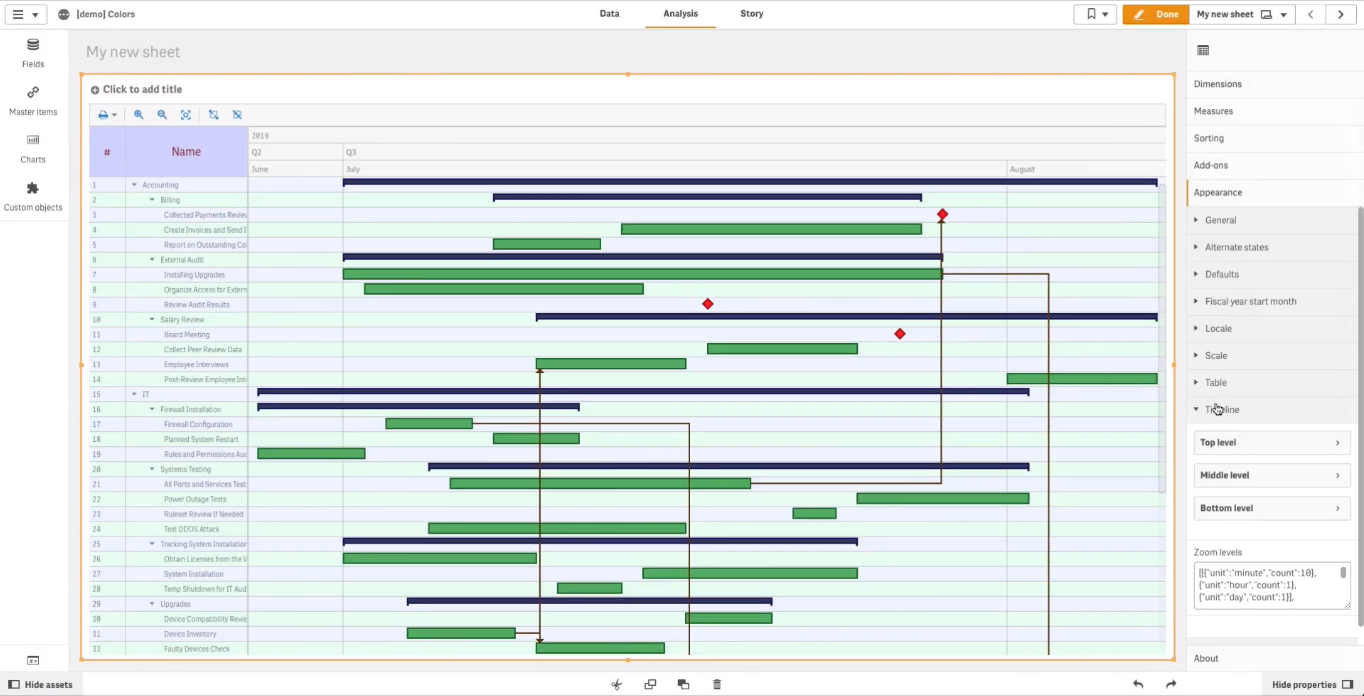 How to Color Qlik Gantt Chart Built in AnyGantt Extension for Qlik Sense