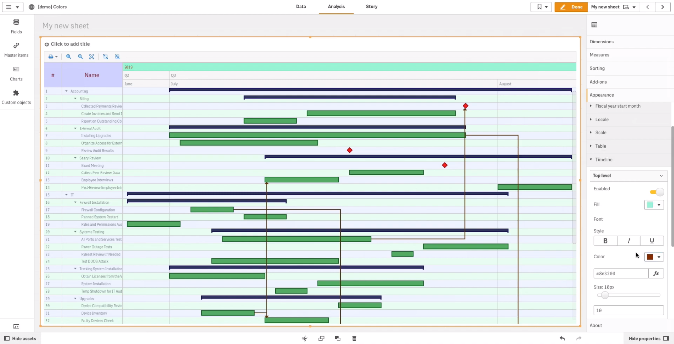 Coloring the top level of the timeline in a Qlik Sense Gantt chart