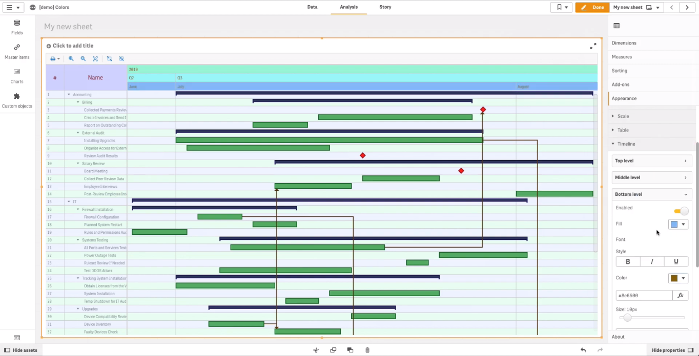 Coloring the middle and bottom levels of the timeline in a Qlik Sense Gantt chart
