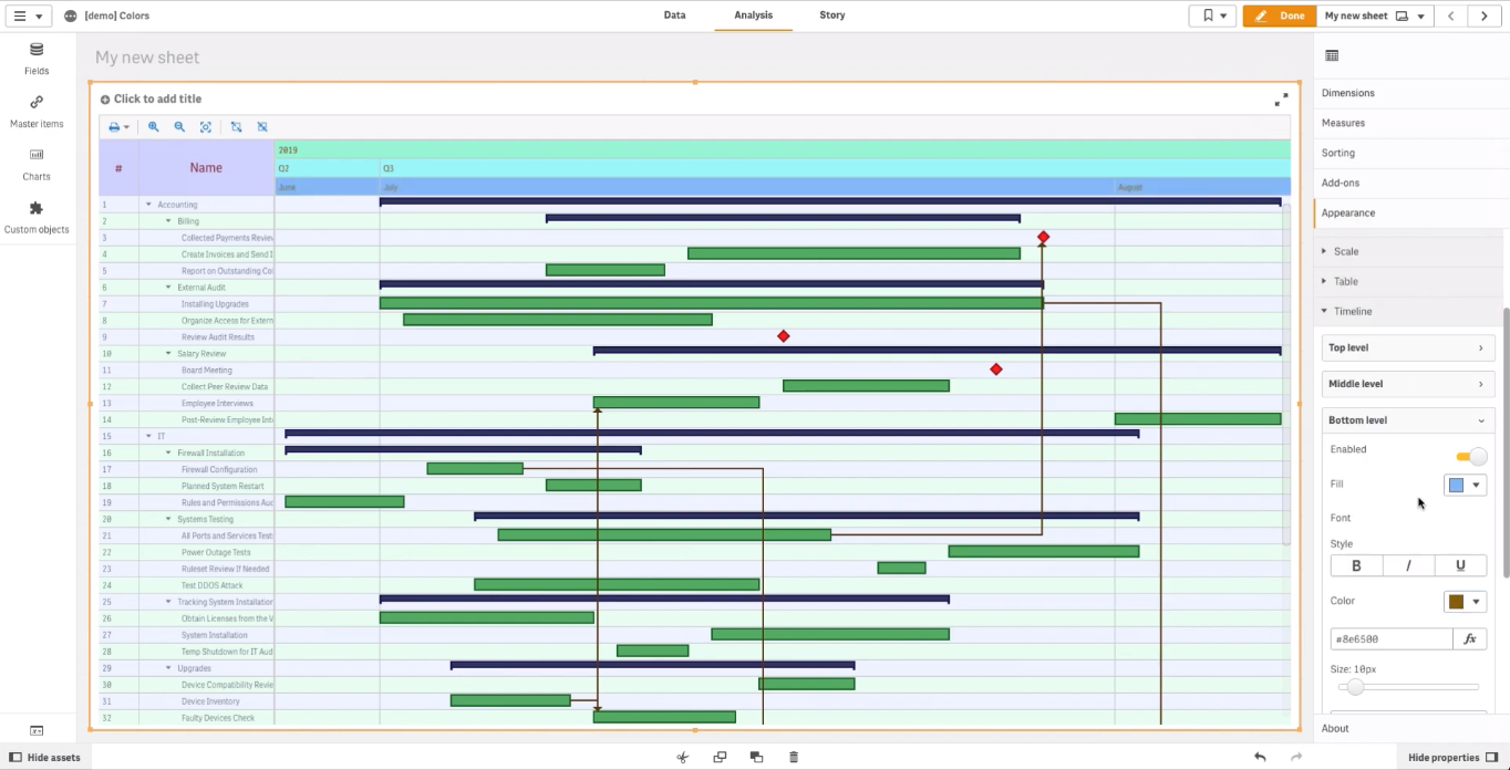 How to Color Qlik Gantt Chart Built in AnyGantt Extension for Qlik Sense