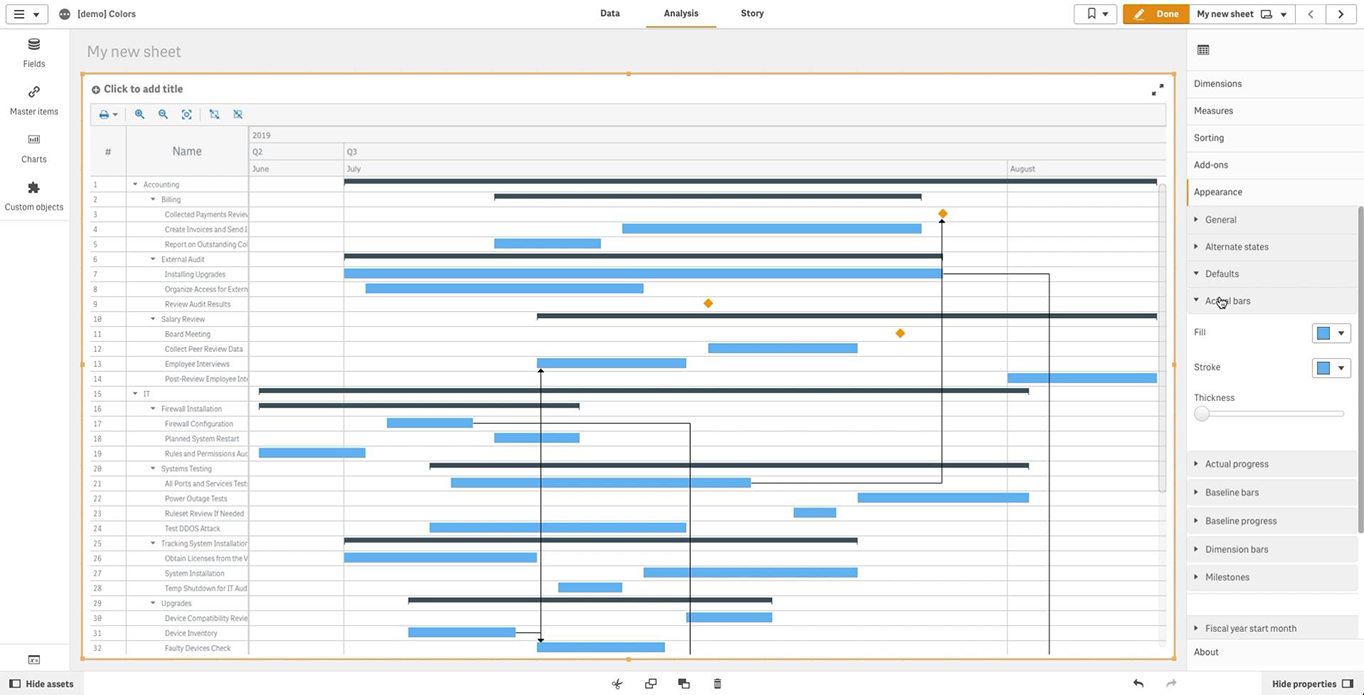 How to Color Qlik Gantt Chart Built in AnyGantt Extension for Qlik Sense