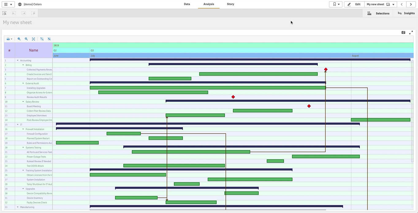 Colored Gantt chart in Qlik Sense