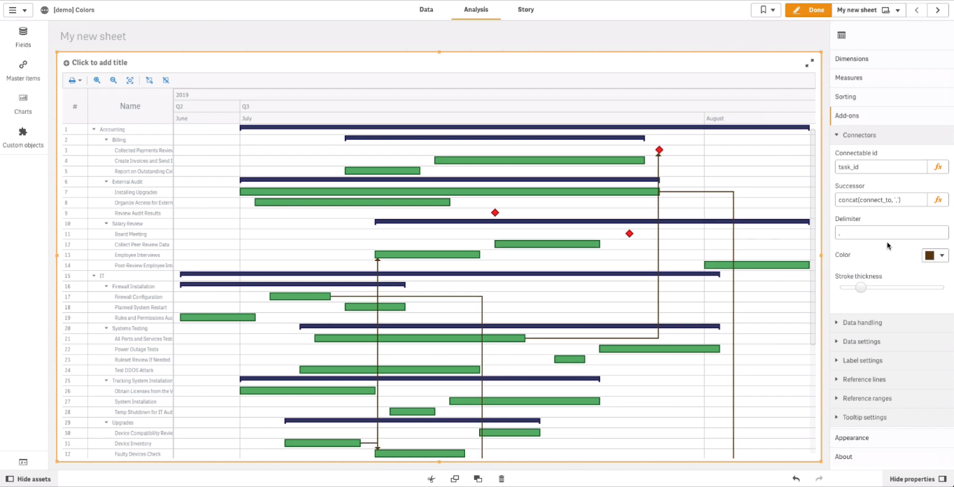 How to Color Qlik Gantt Chart Built in AnyGantt Extension for Qlik Sense