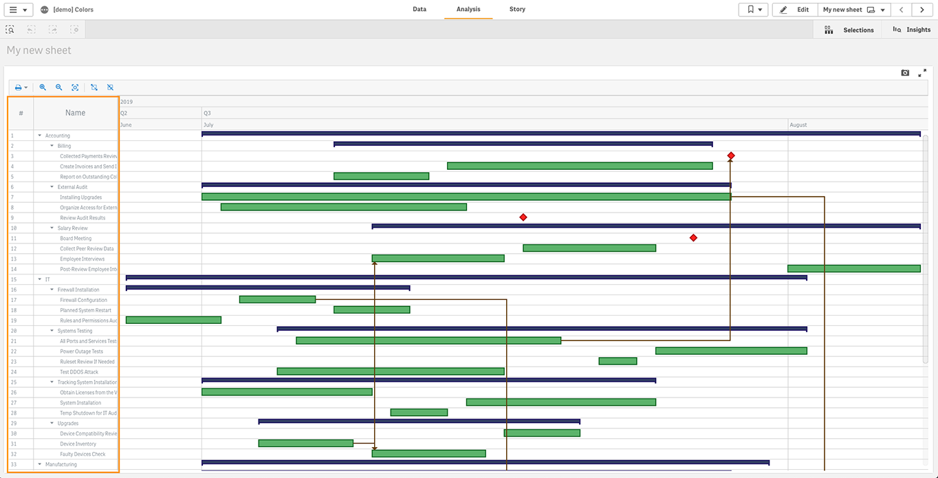 Table in Gantt charts in Qlik Sense