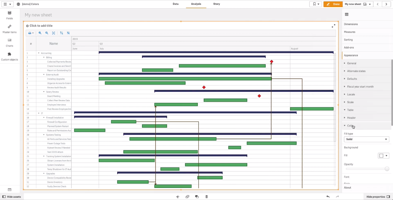 How to Color Qlik Gantt Chart Built in AnyGantt Extension for Qlik Sense