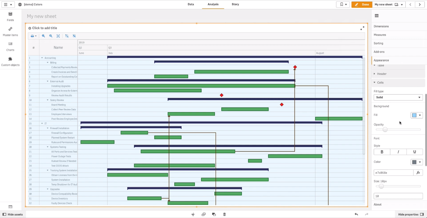 How to Color Qlik Gantt Chart Built in AnyGantt Extension for Qlik Sense