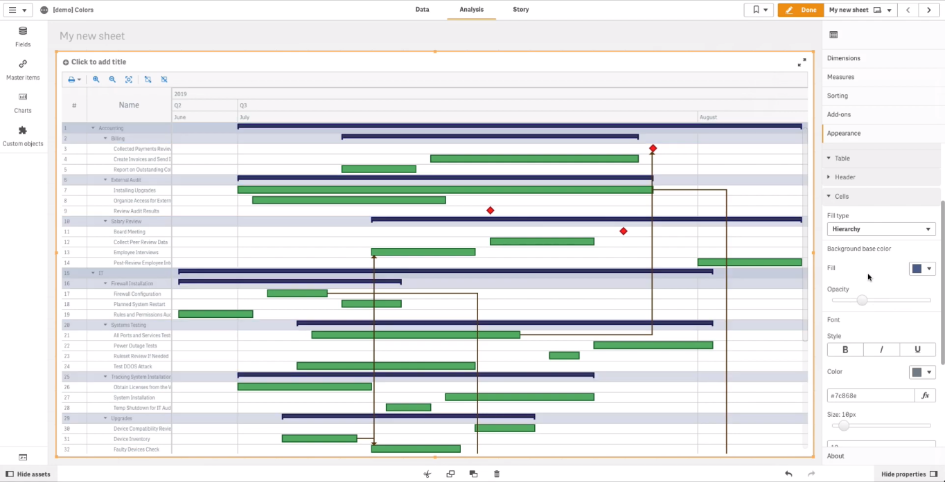 Hierarchy fill in a Gantt chart in Qlik Sense