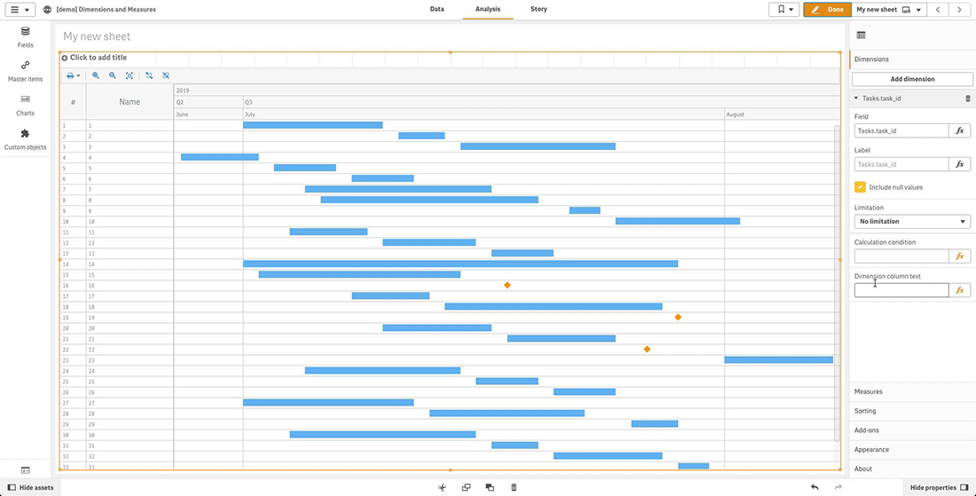 Gantt chart with numeric identifiers of tasks as a dimension