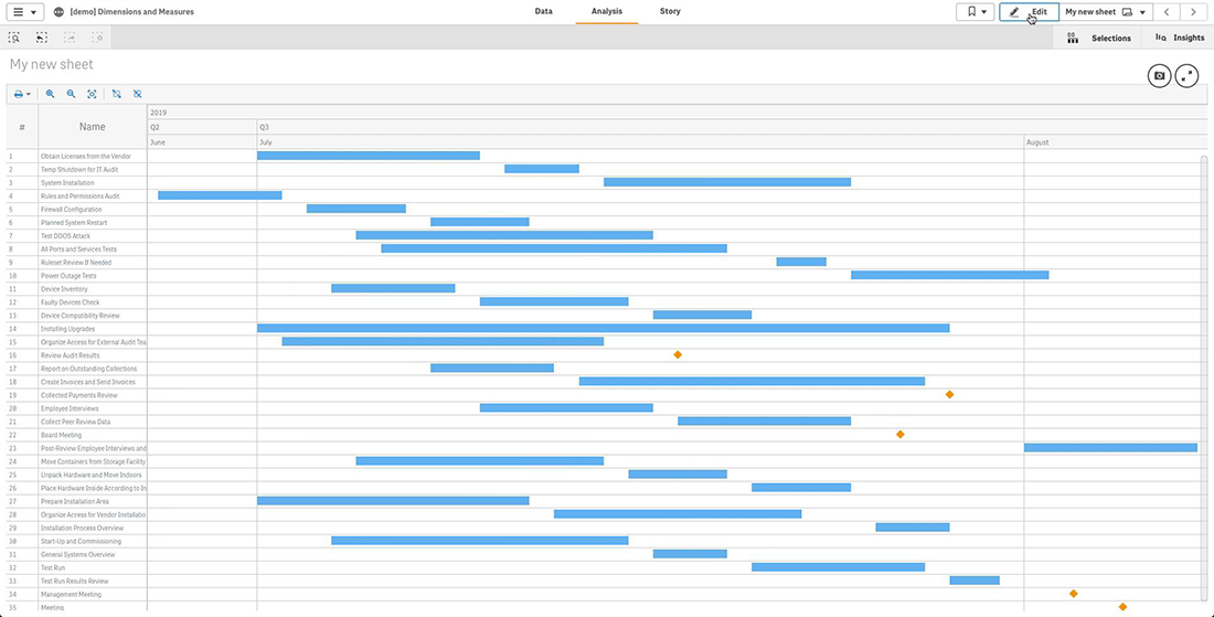 Final basic Project Gantt chart with customized dimension column text showing task names