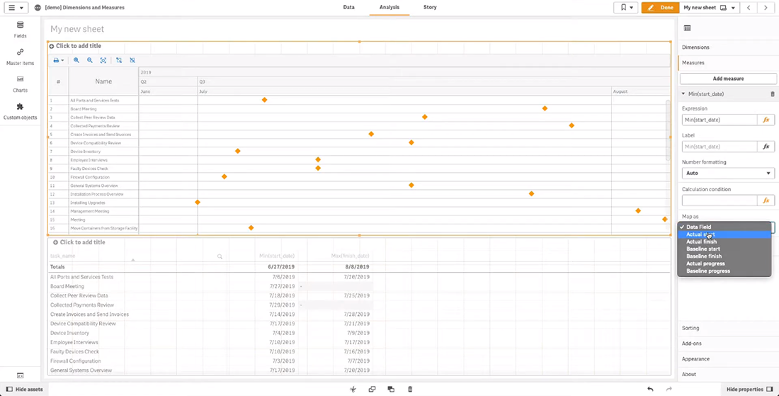 Mapping the measure as Actual Start