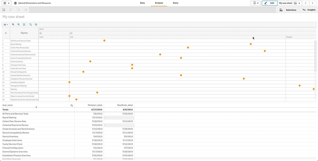 Basic Gantt chart with one dimension and one measure