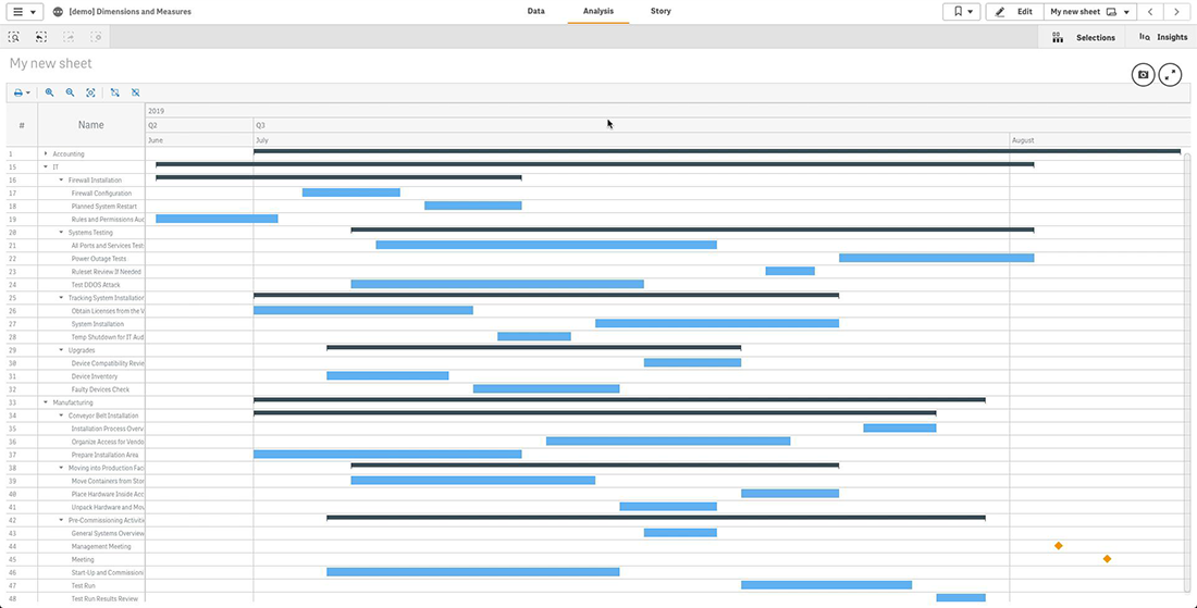 Actual bars and other elements grouped under dimension bars