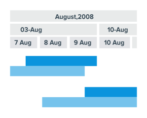 Disabling the Gantt chart table in Qlik Sense