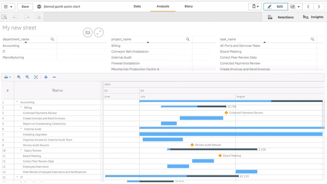 Resulting Gantt chart in Qlik Sense