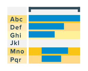 Try Updated AnyGantt Extension for Qlik Sense with New Stunning Features