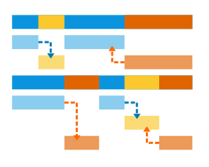 Connectors in Qllik Sense Gantt charts