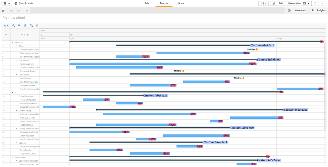 Gantt chart labels