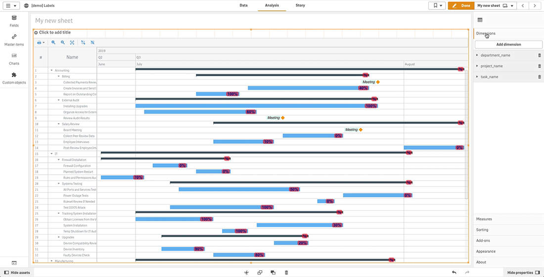 Project Gantt Chart Labels Configuration in Qlik Sense