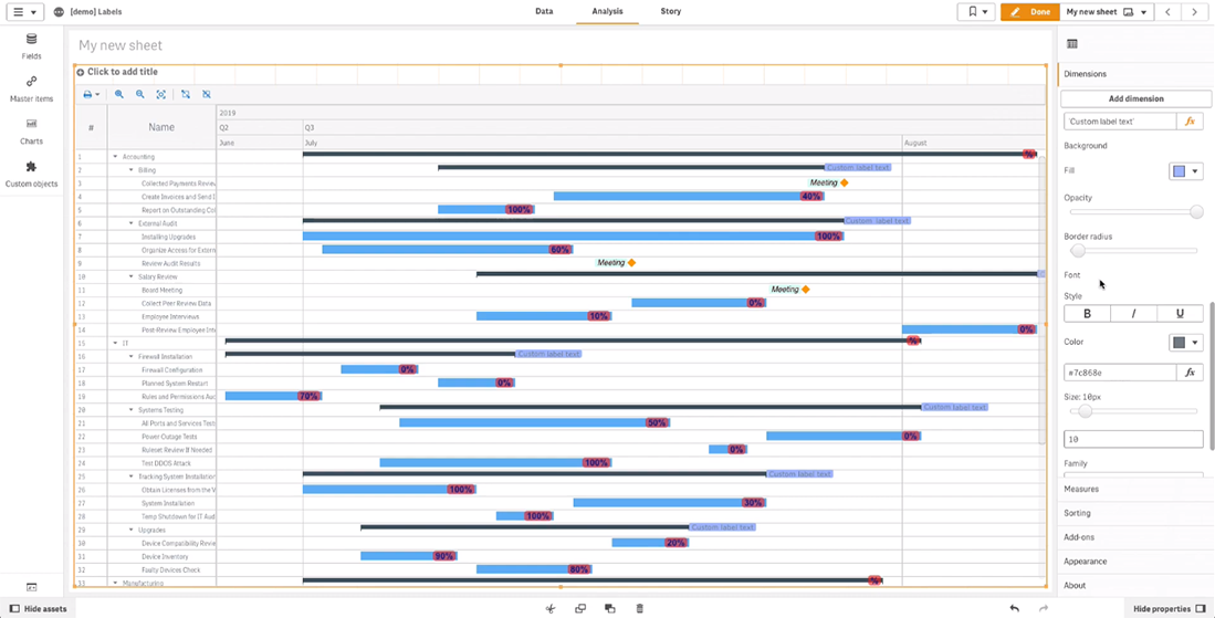 Gantt chart with customized labels