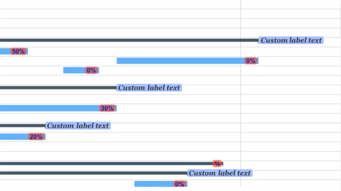 How to Configure Project Gantt Chart Labels in Qlik Sense