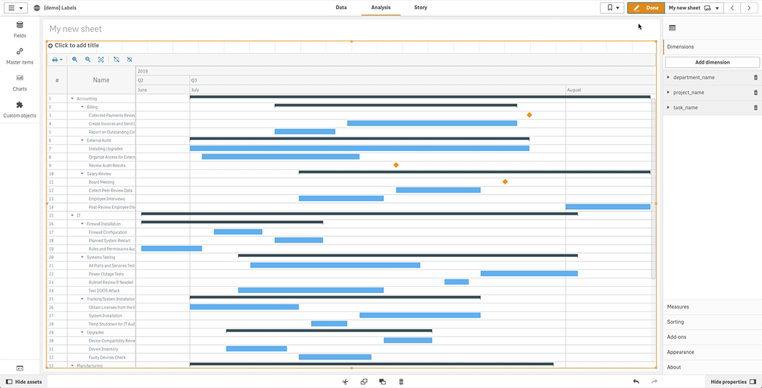 How to Configure Project Gantt Chart Labels in Qlik Sense