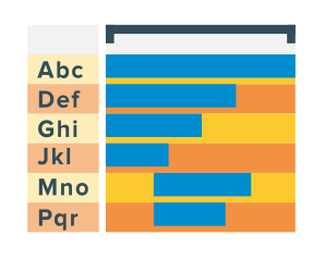 Try Updated AnyGantt Extension for Qlik Sense with New Stunning Features