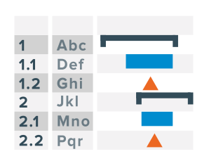 Qlik Gantt chart row numbering